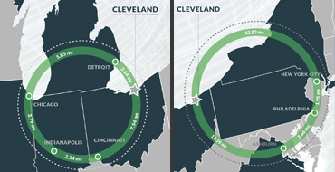 Cleveland Data Center - Low-Latency Colo