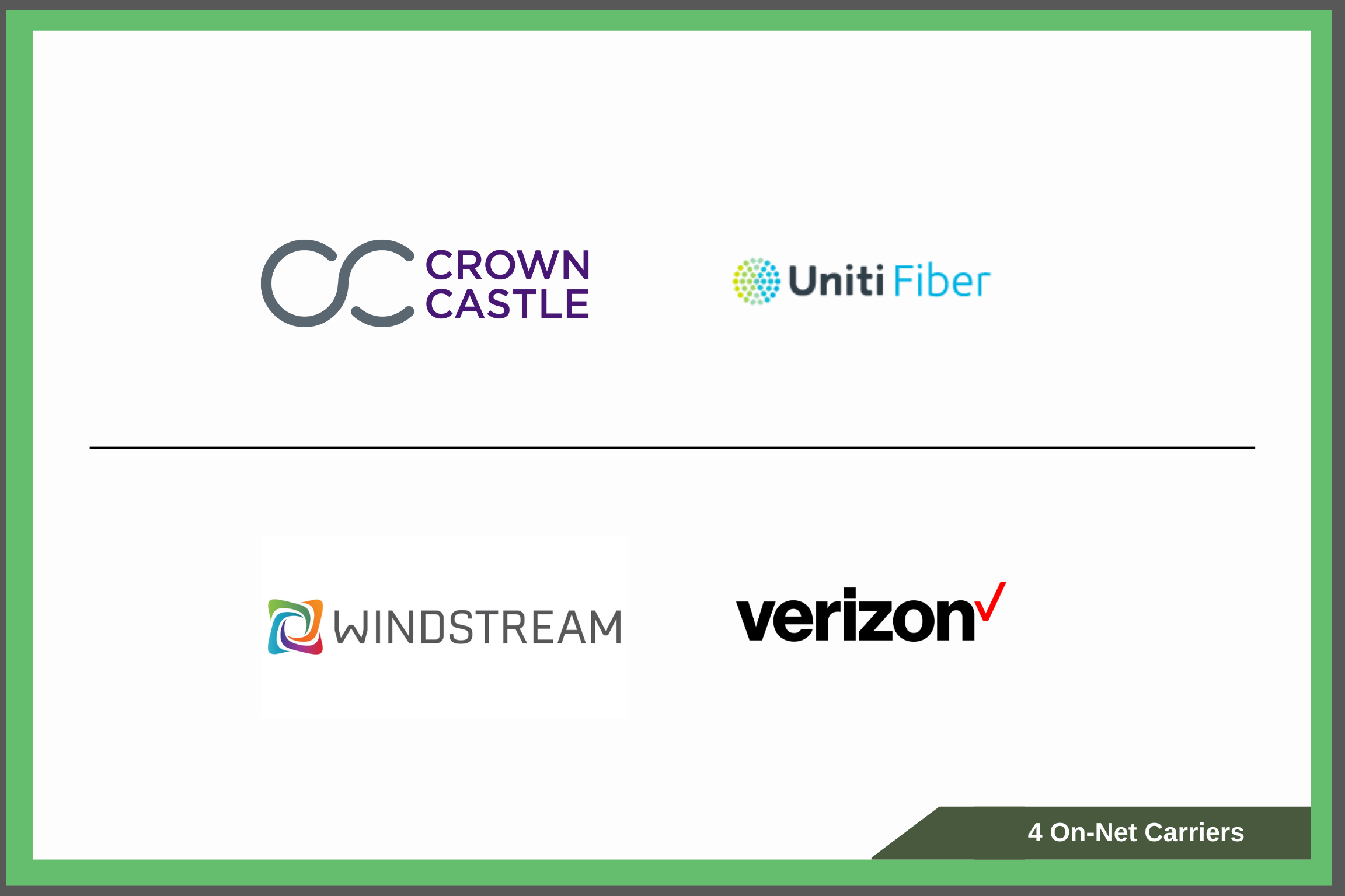 On-net carriers at H5 Buffalo Data Center