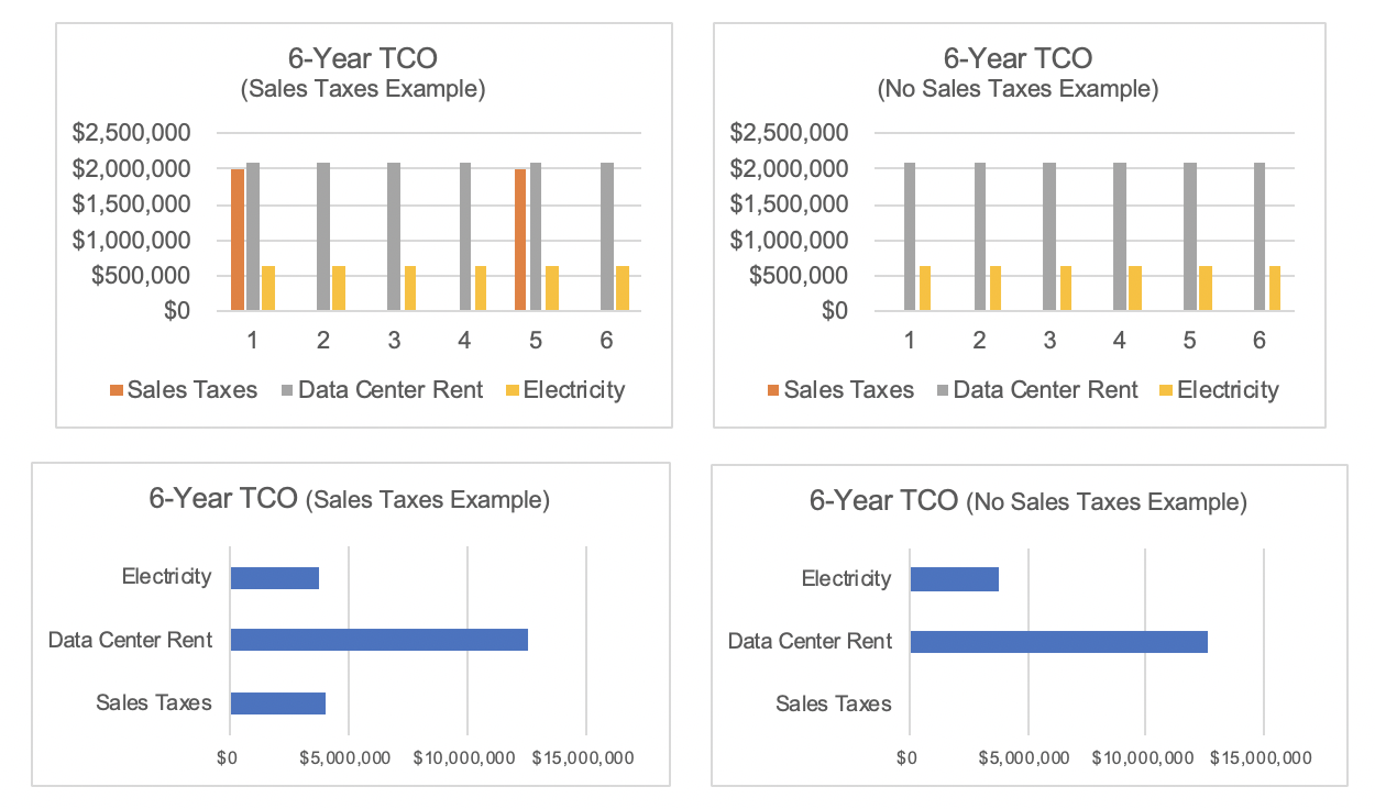 Cleveland Data Center Tax Abatement