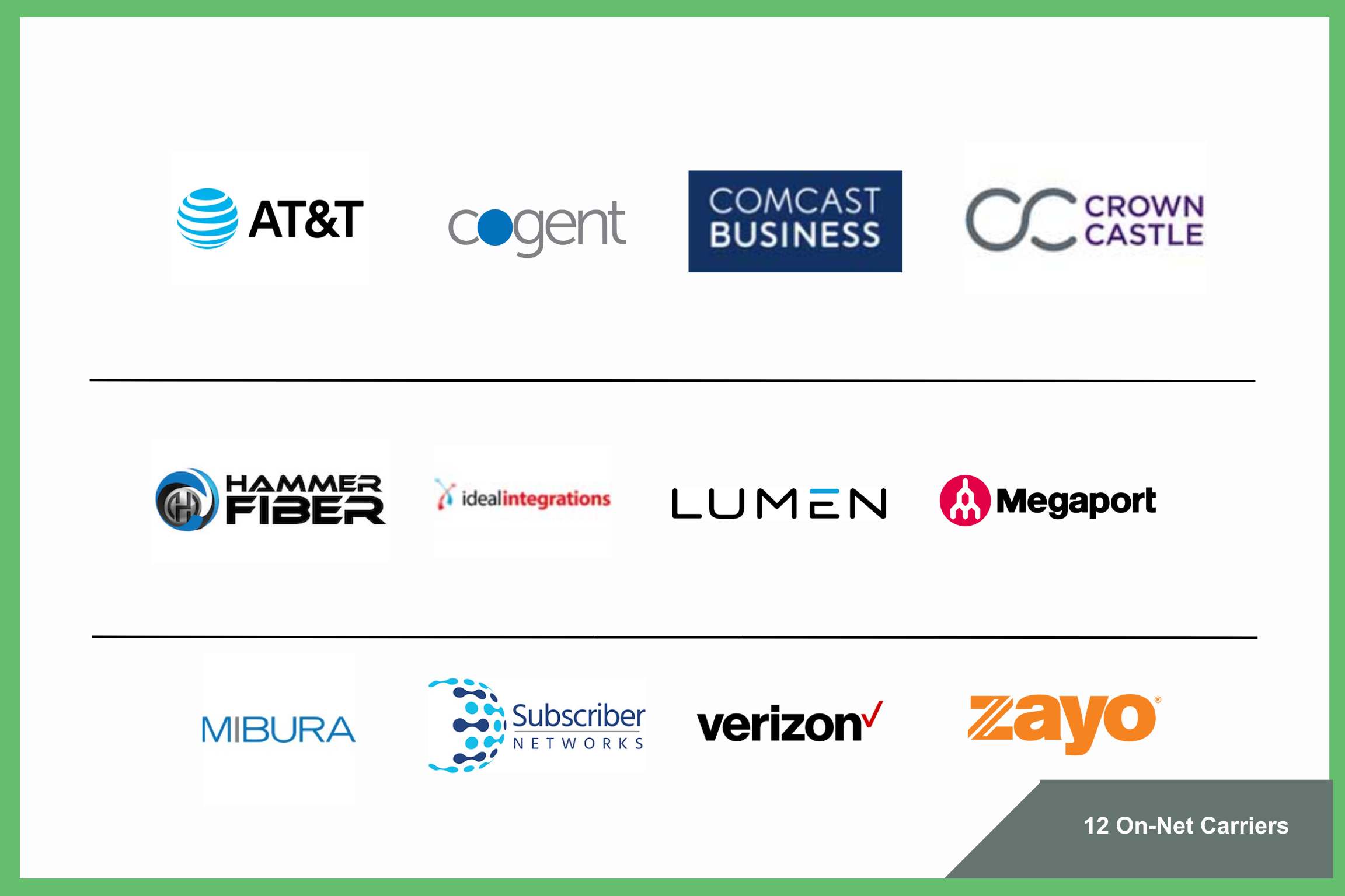 On-net carriers at H5's Philadelphia data center